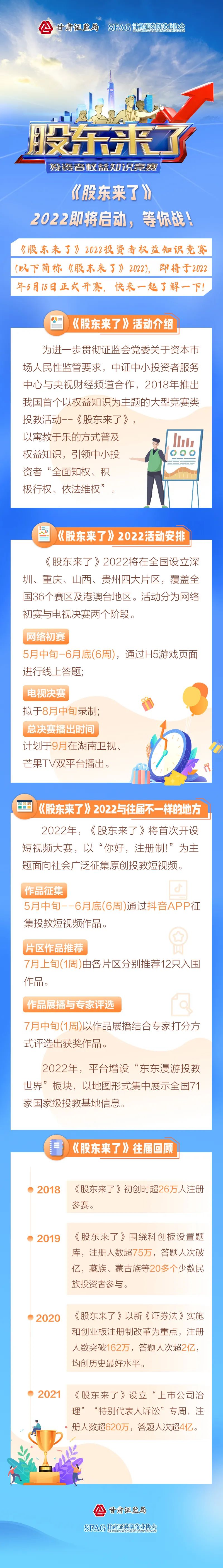 《股東來(lái)了》2022即將啟動(dòng)，快來(lái)了解一下！.jpg